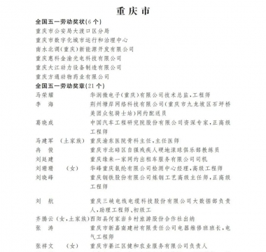2026年全国五一劳动奖公布！潼南这1单位1人上榜
