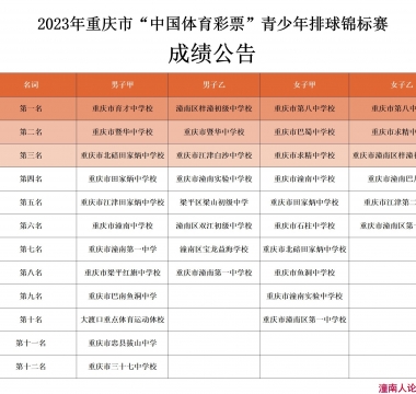 2023年重庆市青少年排球锦标赛在潼南圆满闭幕