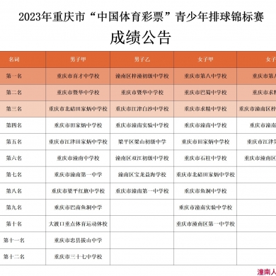 2023年重庆市青少年排球锦标赛在潼南圆满闭幕