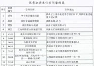 潼南这个地方获得全国奖项