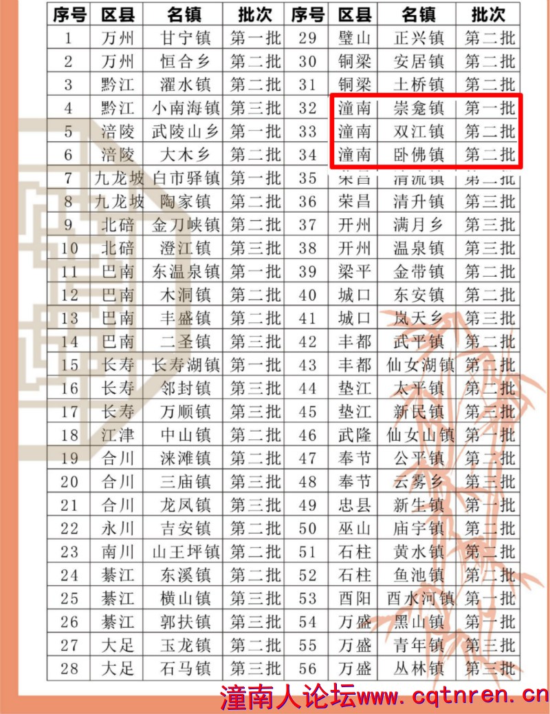 重庆市特色景观旅游名镇地图1.jpg