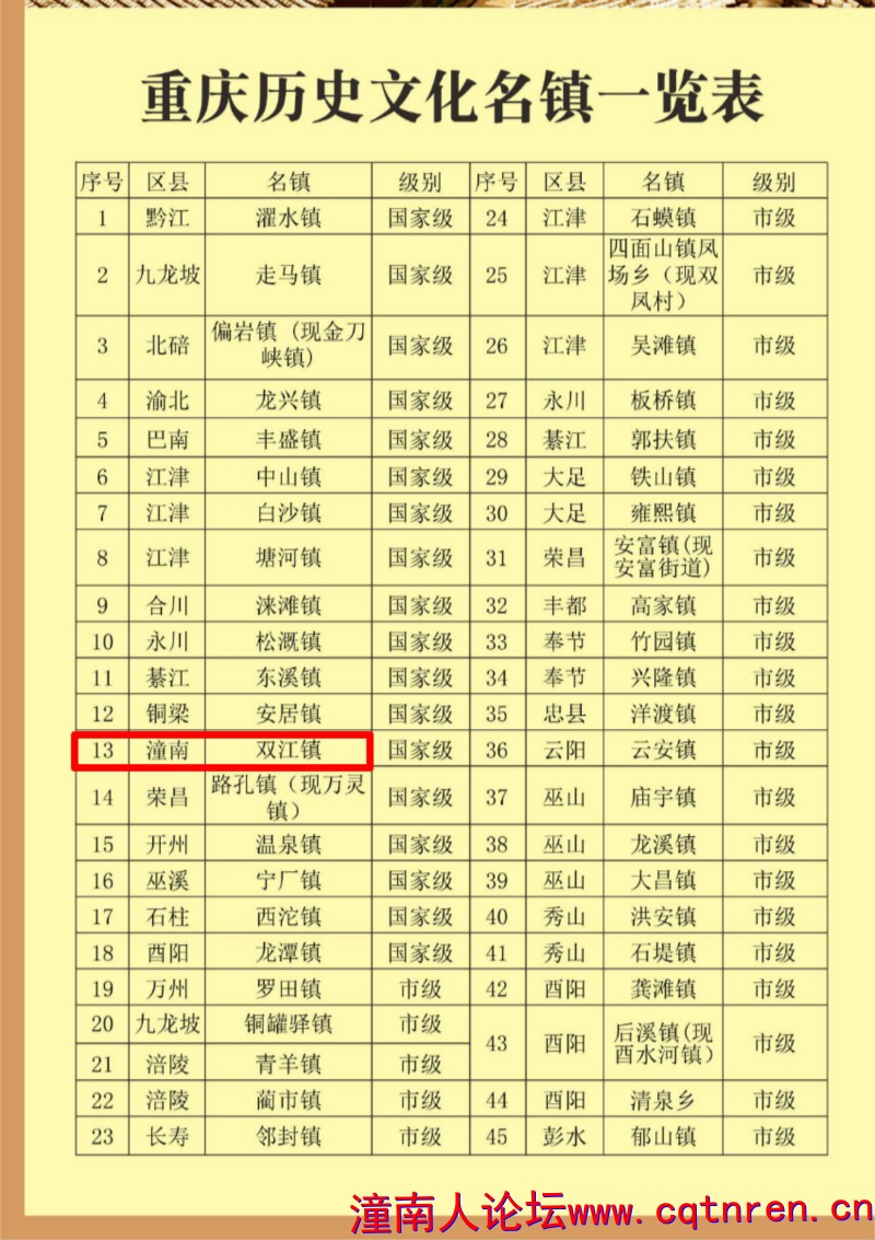《重庆历史文化名镇地图》1.jpg