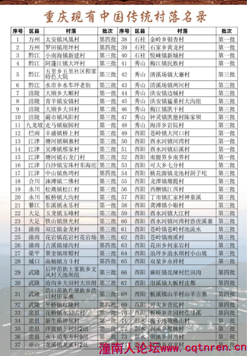 《重庆传统村落地图》2.jpg