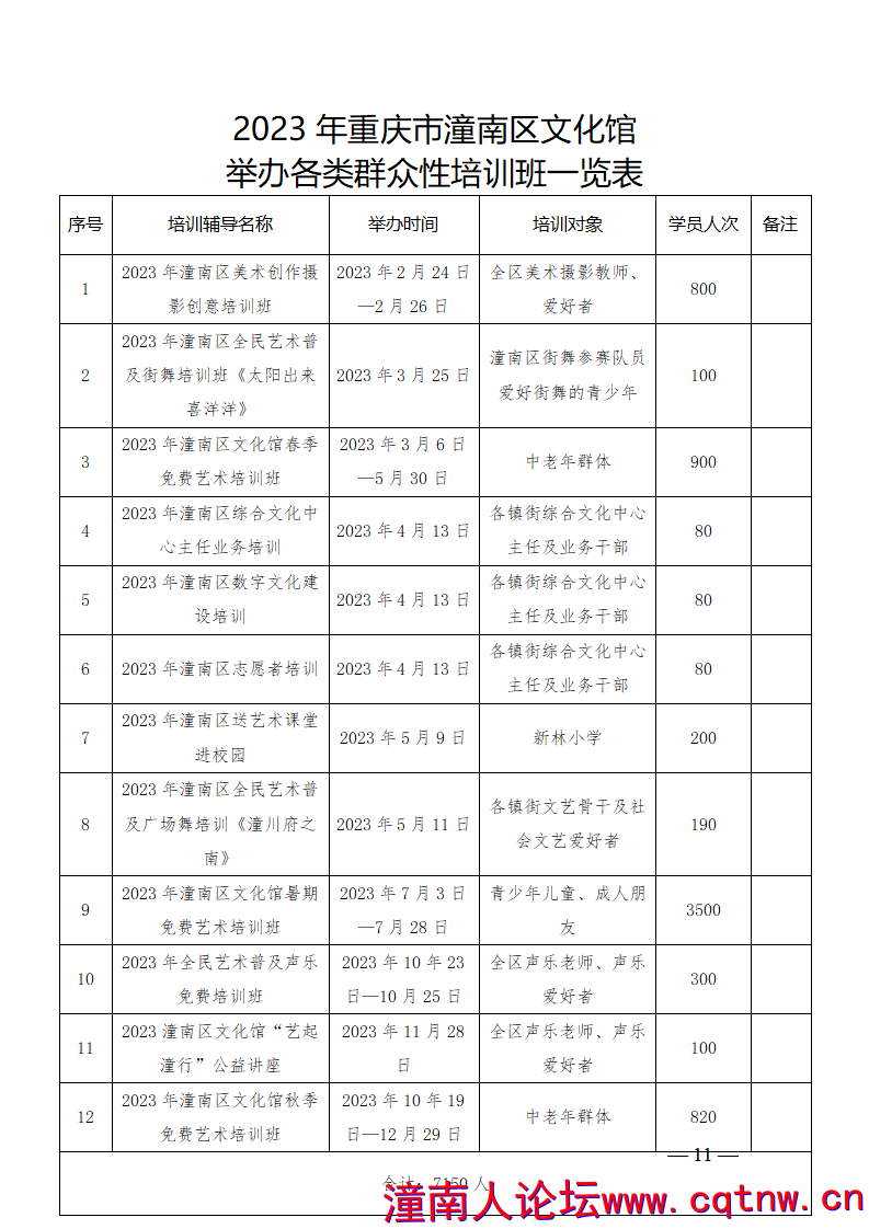 2023年潼南区文化馆年报(2)_11.png