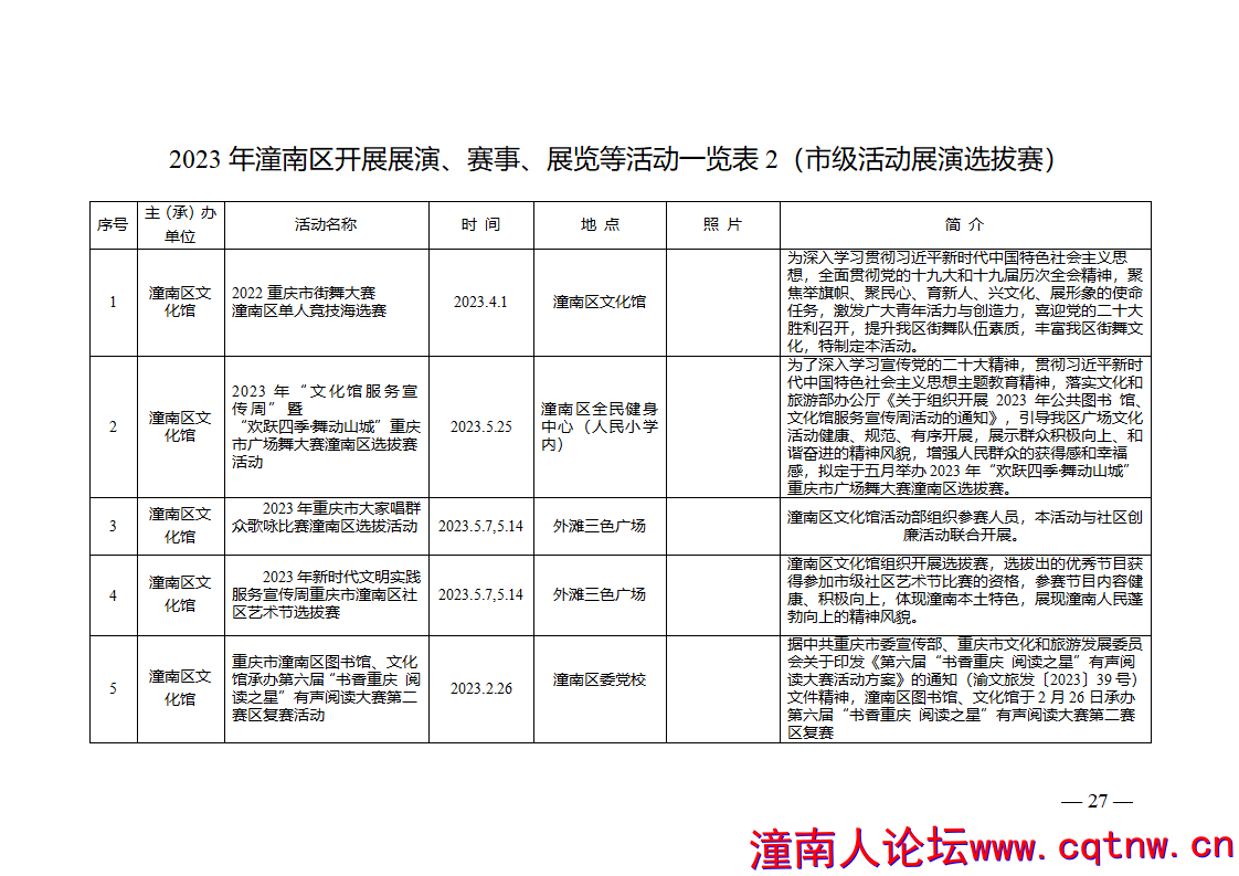 2023年潼南区文化馆年报(2)_27.png