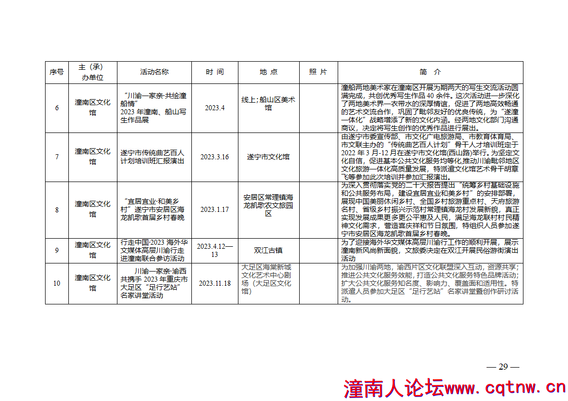 2023年潼南区文化馆年报(2)_29.png