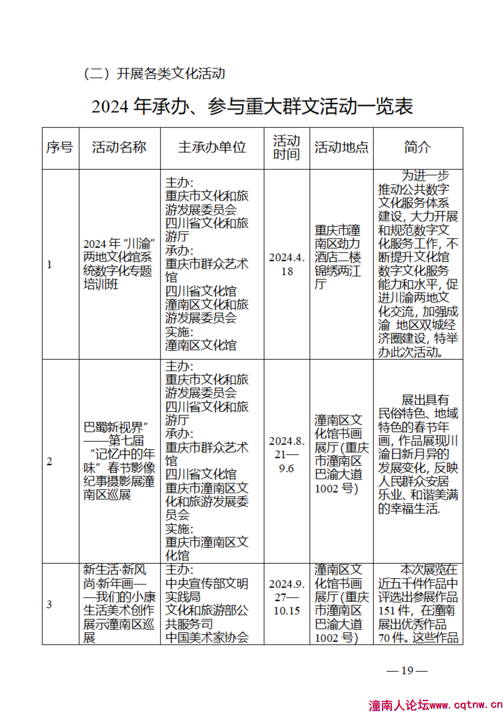 2024年文化馆年报_18.png